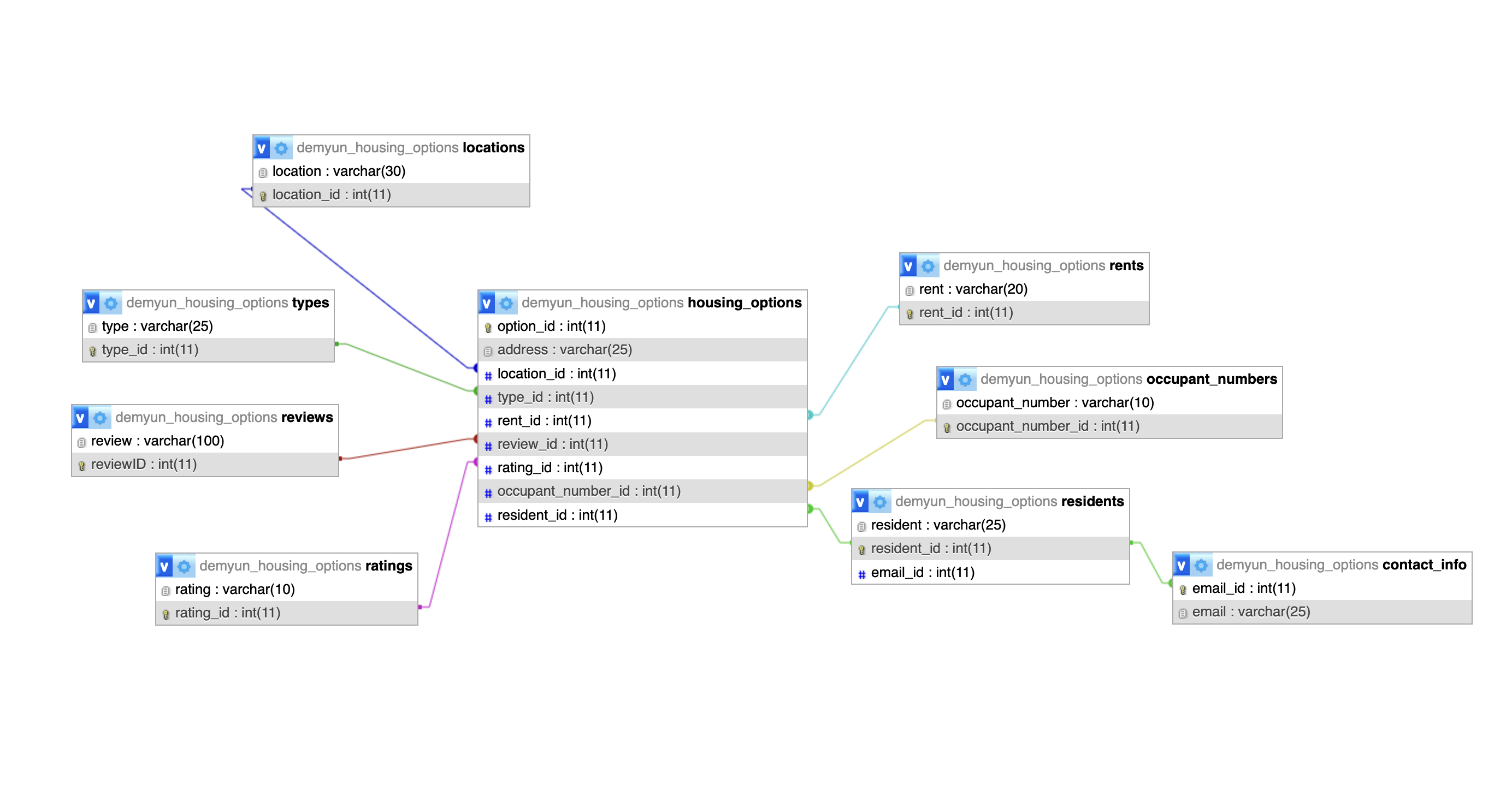 Database Schema